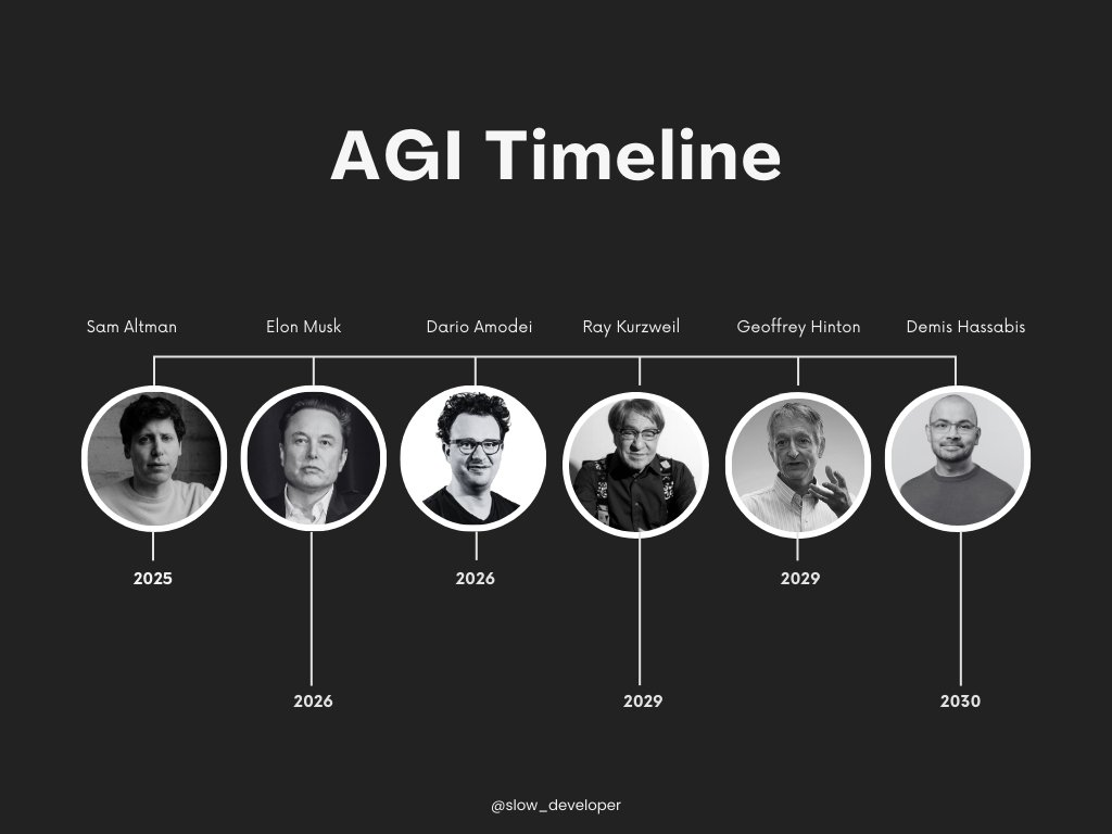 各路大佬纷纷给 AGI 立下“最后期限”，27 岁创始人已经给 AI 准备好「人类最终测试」！
