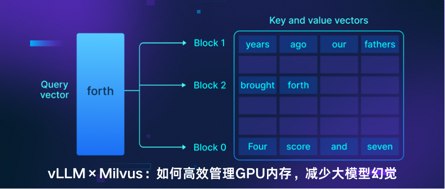 套娃嵌入:如何优化向量搜索成本，并兼顾延迟与召回