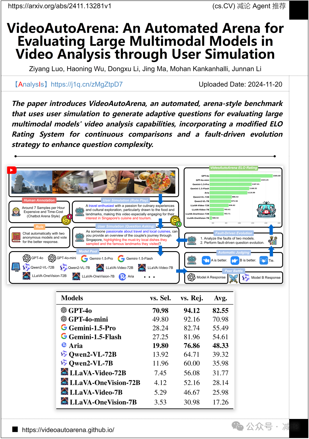【11.21-arXiv】南洋理工推出VBench++视频生成模型评估基准！