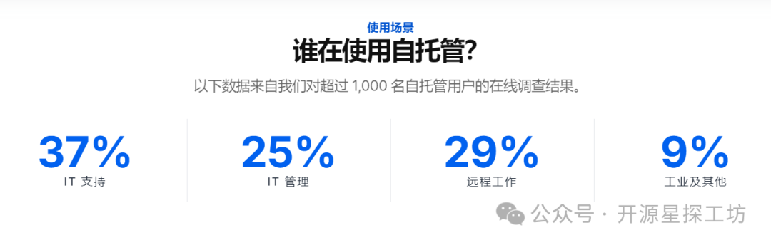 再见 TeamViewer、向日葵！开源远程神器，一键连接，开箱即用！