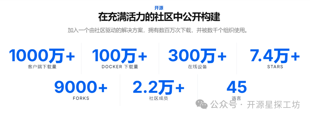 再见 TeamViewer、向日葵！开源远程神器，一键连接，开箱即用！
