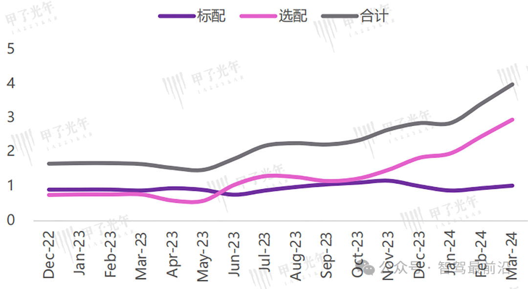 从车企实践看自动驾驶端到端解决方案