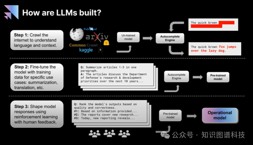 Scale AI 的LLAMA国防大模型：美国国家安全的新秘密武器