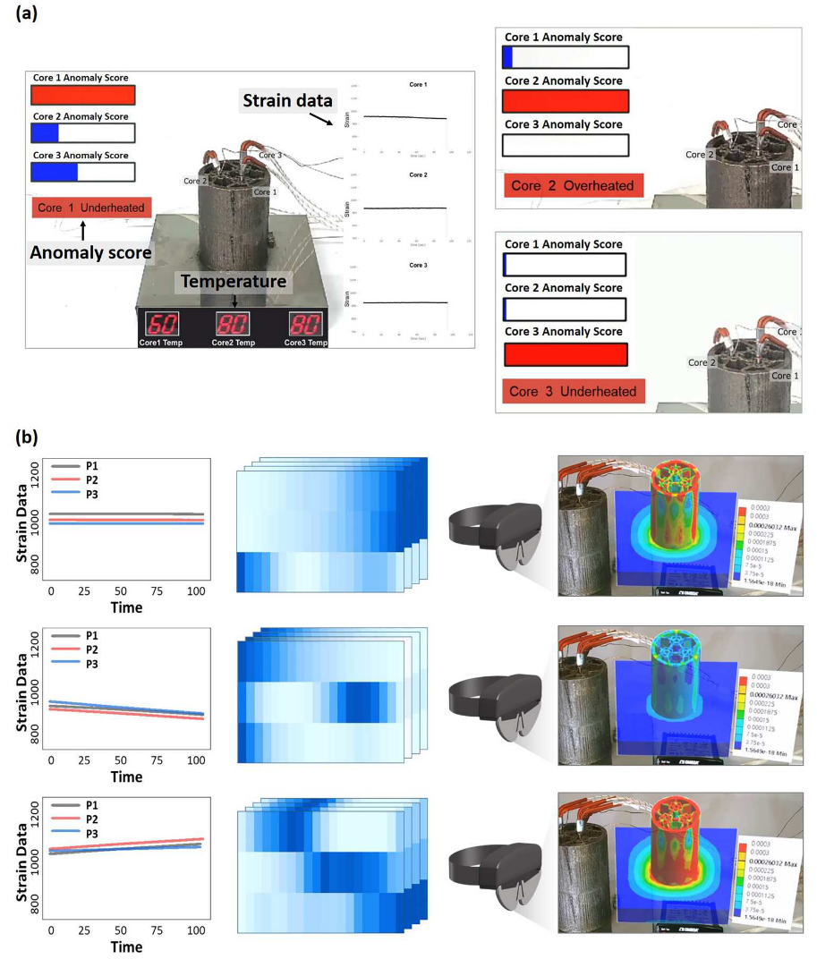 2秒完成检测，将AI与3D打印相结合，科学家实现小型核反应堆高级监测