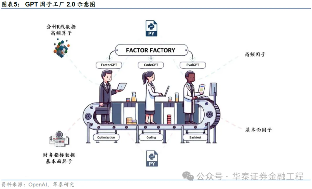 HFT内部研究 | 综述：大语言模型（LLM）在选股因子挖掘中的应用