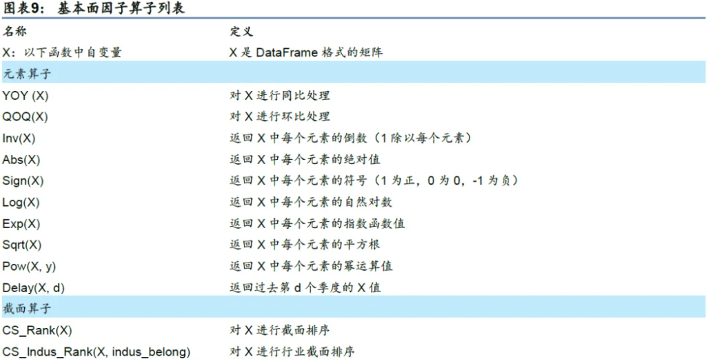 HFT内部研究 | 综述：大语言模型（LLM）在选股因子挖掘中的应用