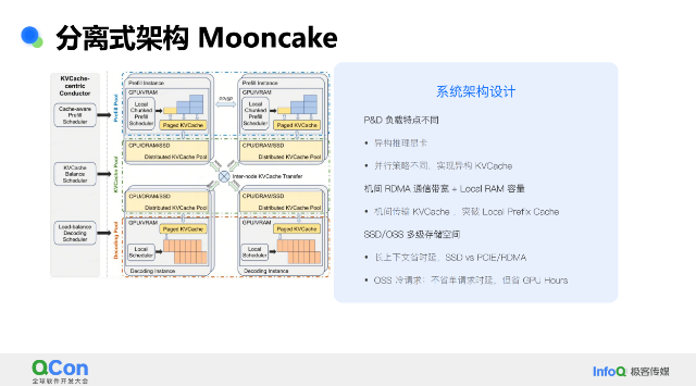 Mooncake 分离式推理架构创新与实践