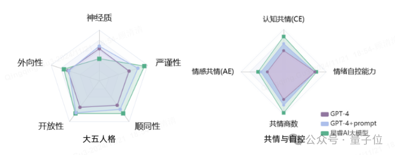 汽车上的《Her》：模型竟然想做个人了，甩掉机械感，让灵魂有趣，来自吉利的全新尝试