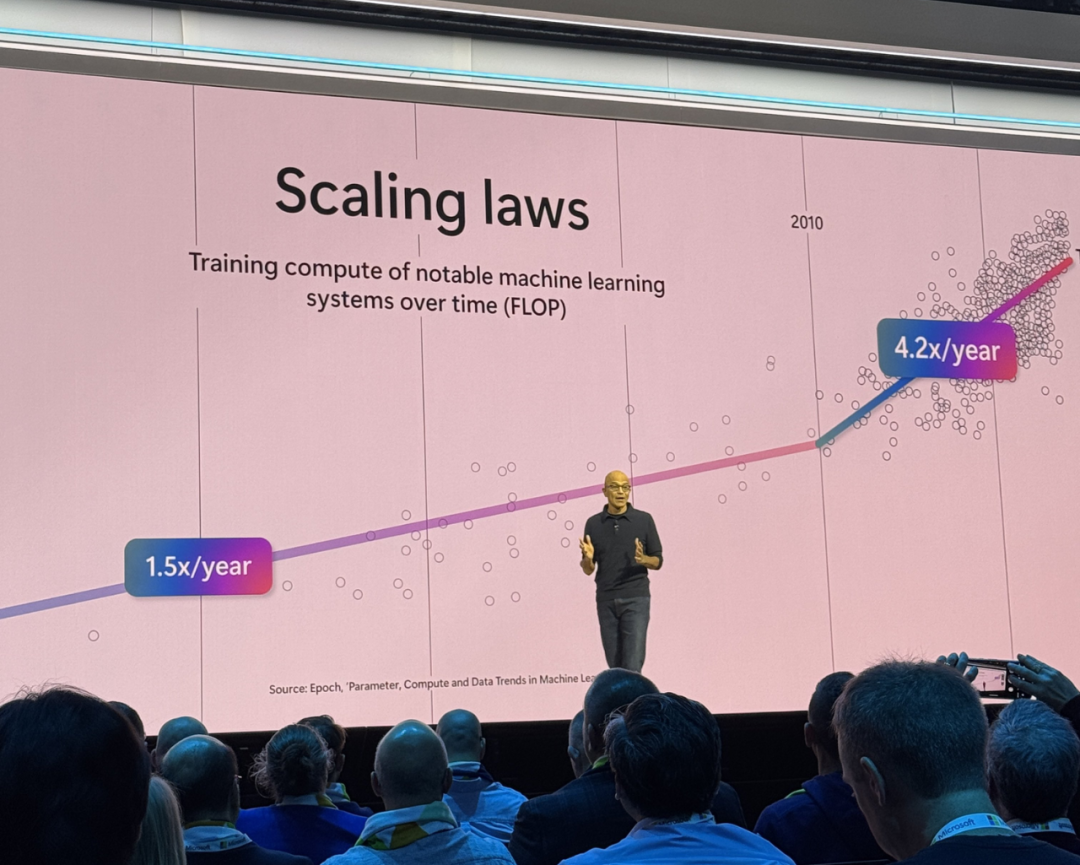 从预训练转向推理，大模型厂商寻找新的Scaling Law