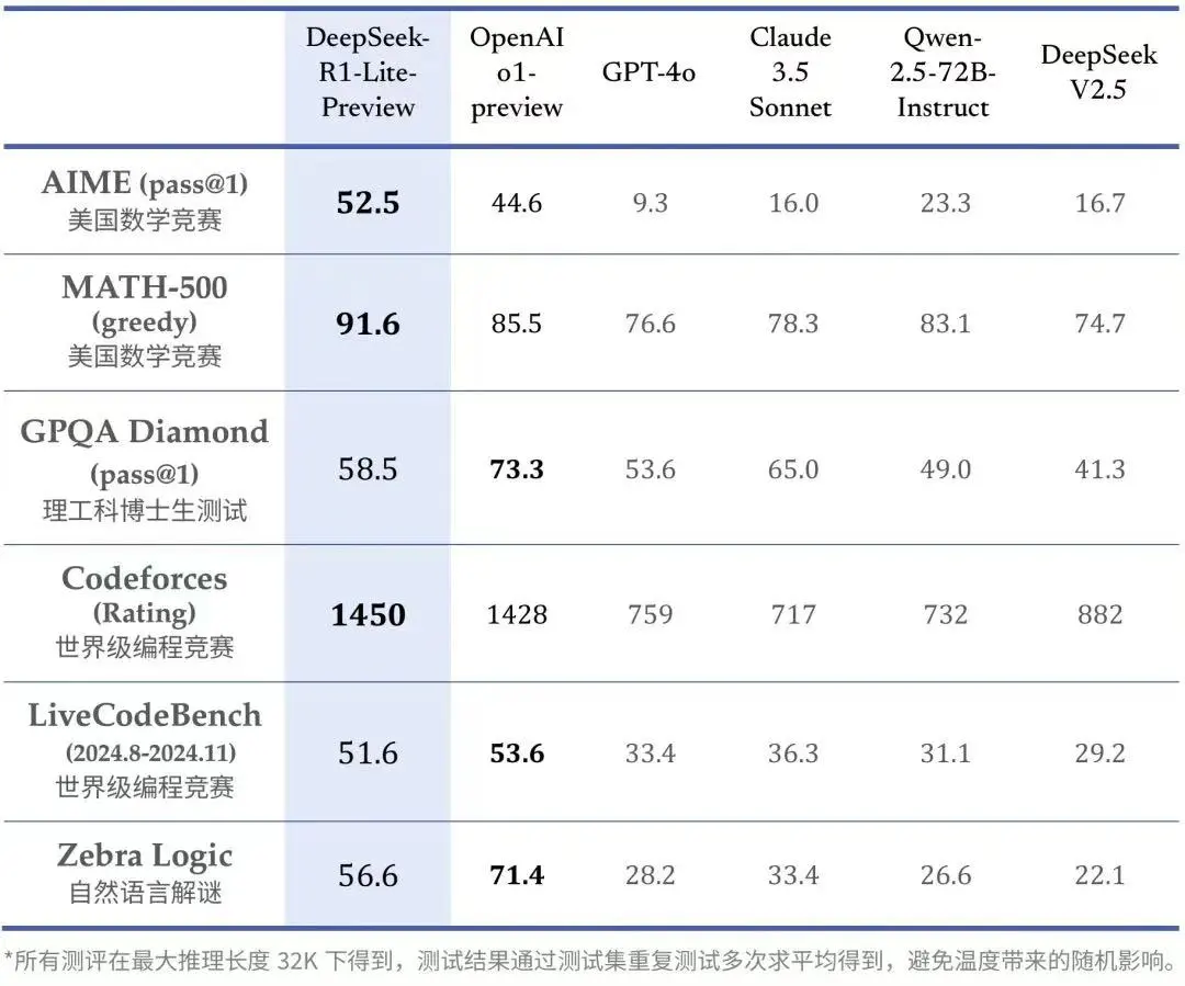 从预训练转向推理，大模型厂商寻找新的Scaling Law