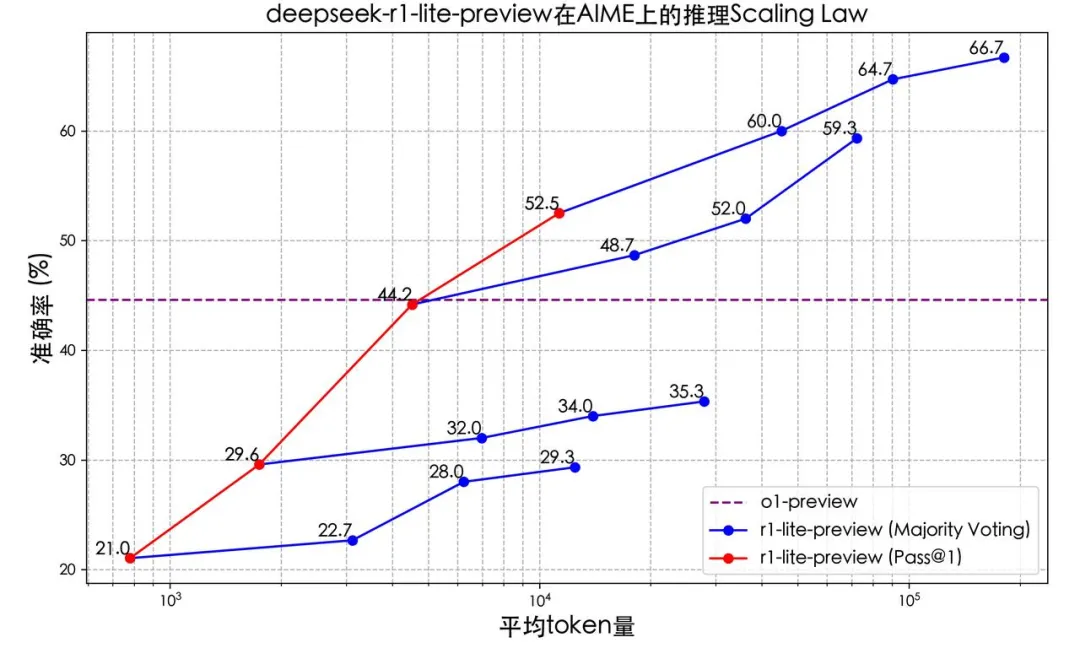 从预训练转向推理，大模型厂商寻找新的Scaling Law