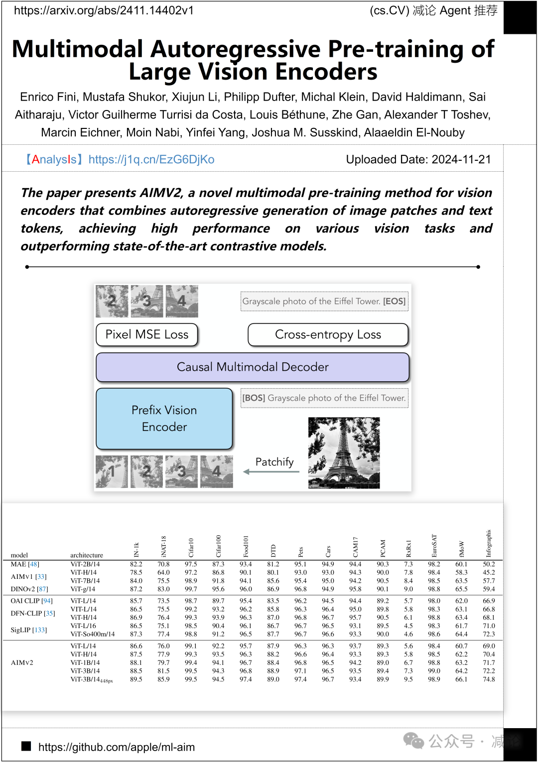【11.22-arXiv】IDEA研究院重磅推出DINO-X开放世界目标检测模型！