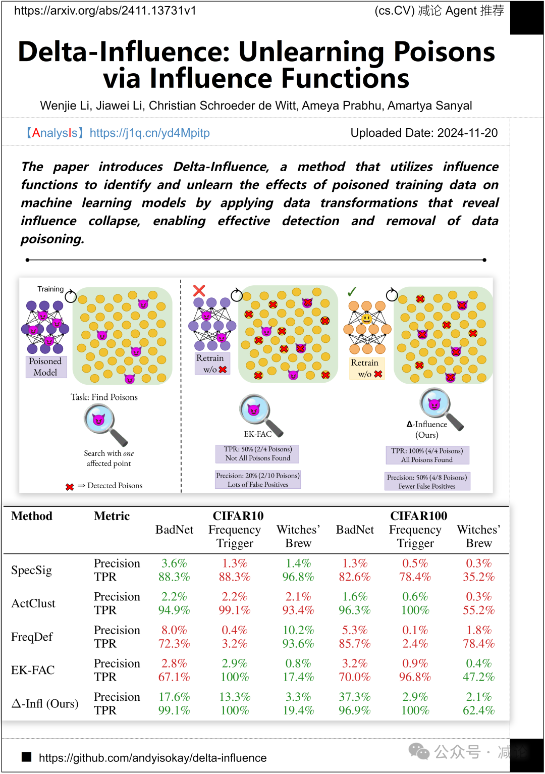 【11.22-arXiv】IDEA研究院重磅推出DINO-X开放世界目标检测模型！