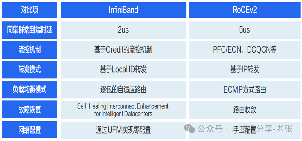 简单聊聊：智算中心“需求调研”的关键点
