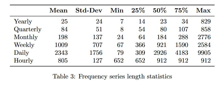 Fast ES-RNN: 基于GPU的ES-RNN算法实现