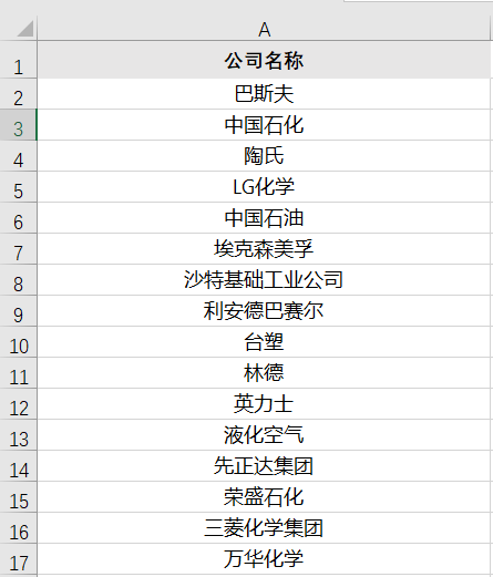 用AI搜索批量搞定50个公司的调研表？效率竟然是传统方法的10倍！
