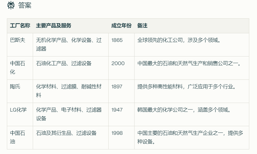 用AI搜索批量搞定50个公司的调研表？效率竟然是传统方法的10倍！