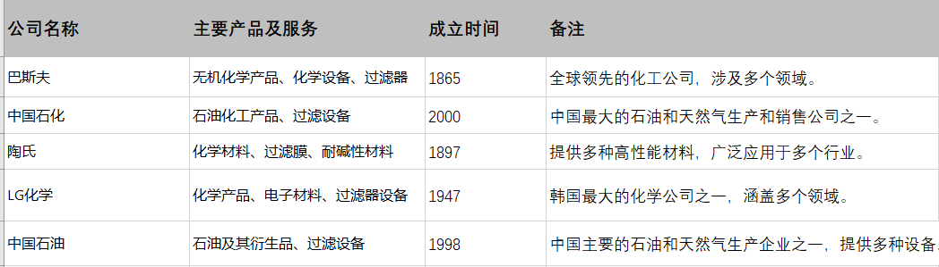 用AI搜索批量搞定50个公司的调研表？效率竟然是传统方法的10倍！
