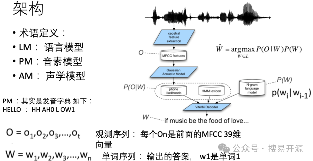 架构师必修之项目篇：基于ASR+GPT4.0+TTS实现全双工智能语音助手