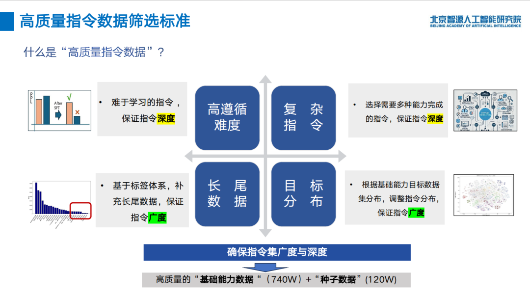 大语言模型技术演进与启示！