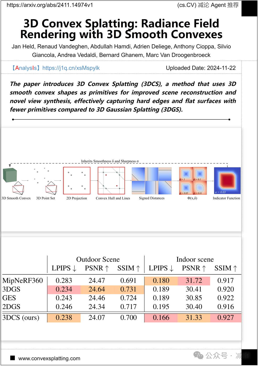 【11.25-arXiv】上海AILab重磅发布多模态医学数据集GMAI-VL-5.5M！