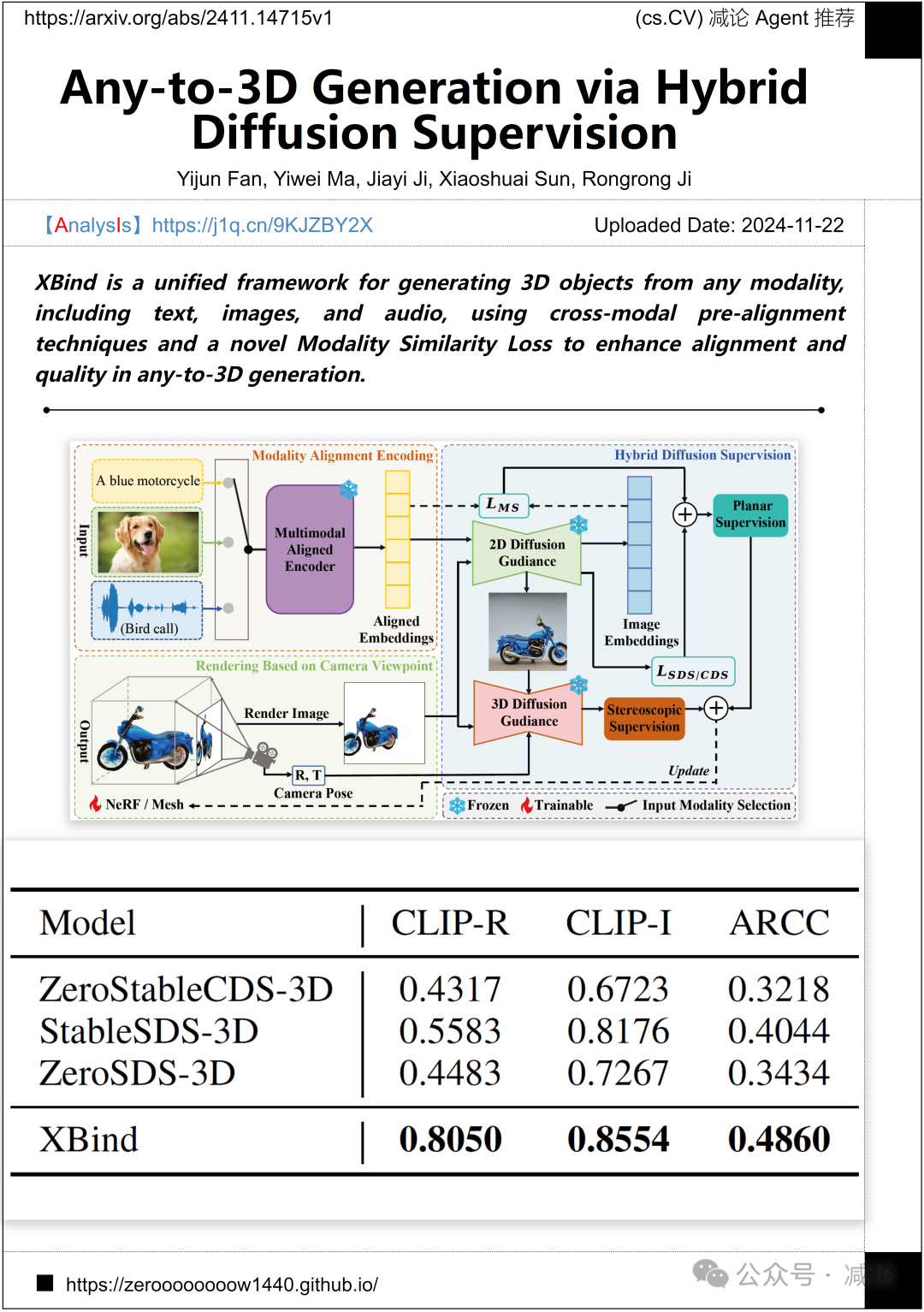 【11.25-arXiv】上海AILab重磅发布多模态医学数据集GMAI-VL-5.5M！