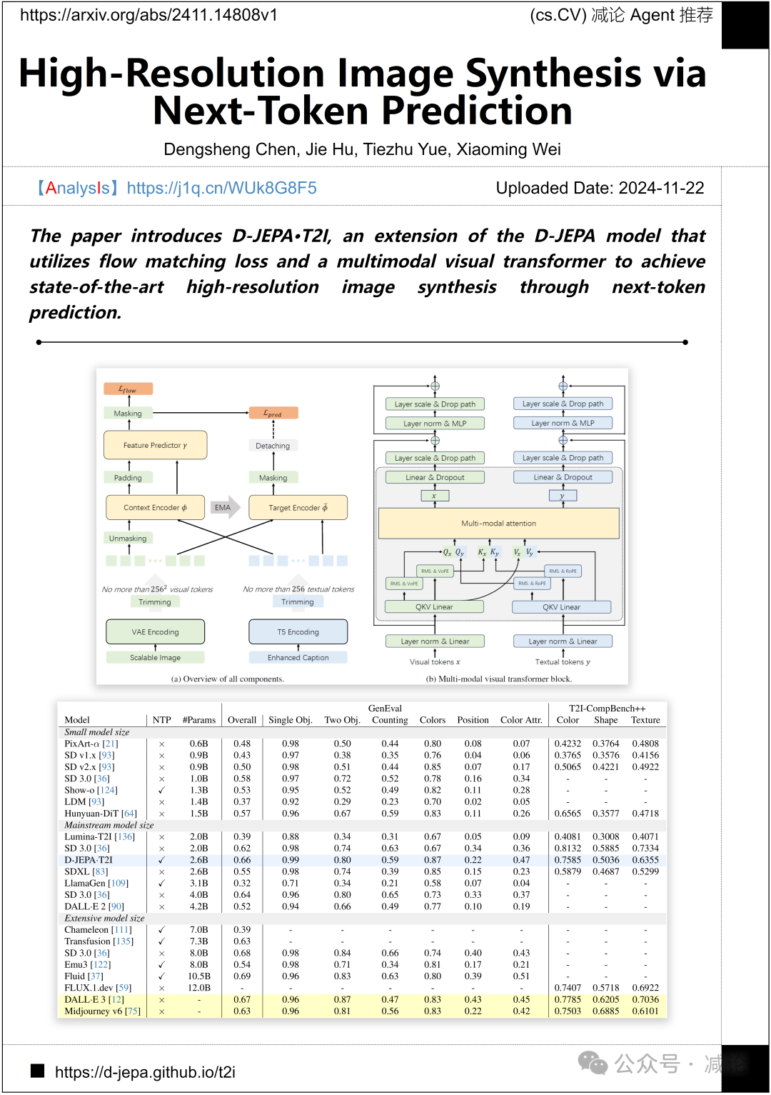 【11.25-arXiv】上海AILab重磅发布多模态医学数据集GMAI-VL-5.5M！