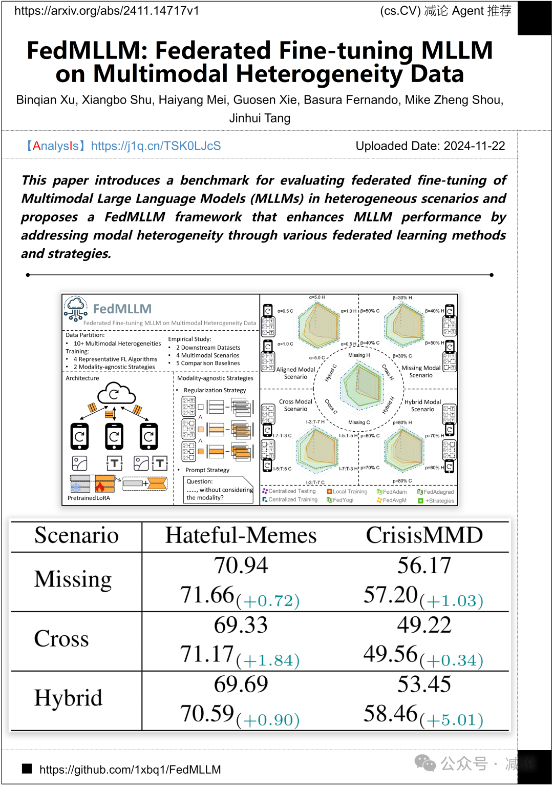 【11.25-arXiv】上海AILab重磅发布多模态医学数据集GMAI-VL-5.5M！