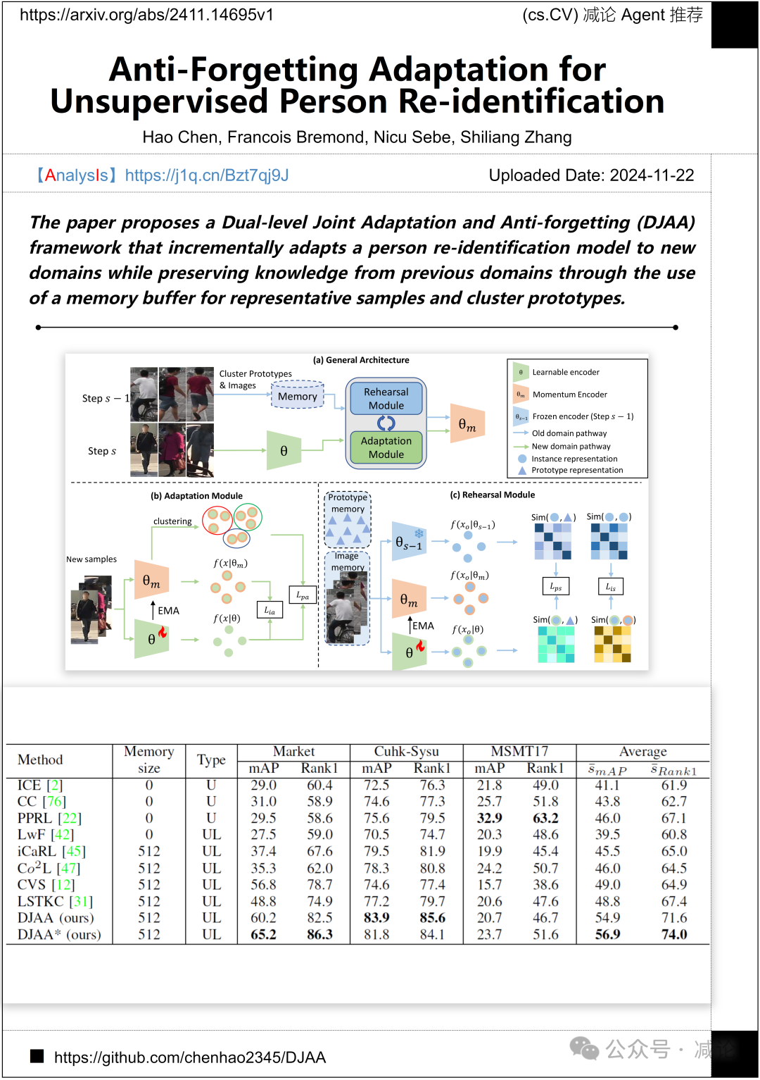 【11.25-arXiv】上海AILab重磅发布多模态医学数据集GMAI-VL-5.5M！