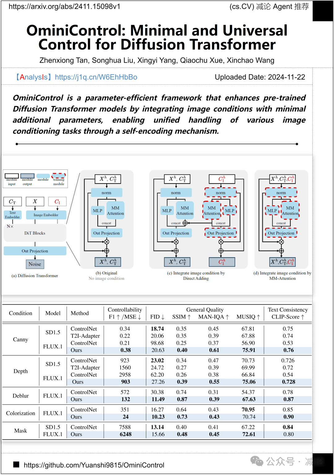 【11.25-arXiv】上海AILab重磅发布多模态医学数据集GMAI-VL-5.5M！