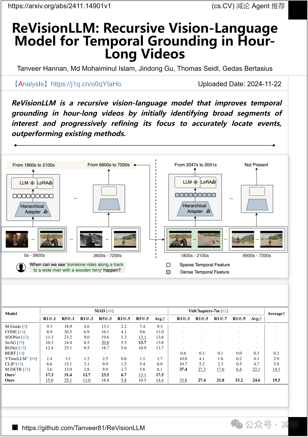 【11.25-arXiv】上海AILab重磅发布多模态医学数据集GMAI-VL-5.5M！
