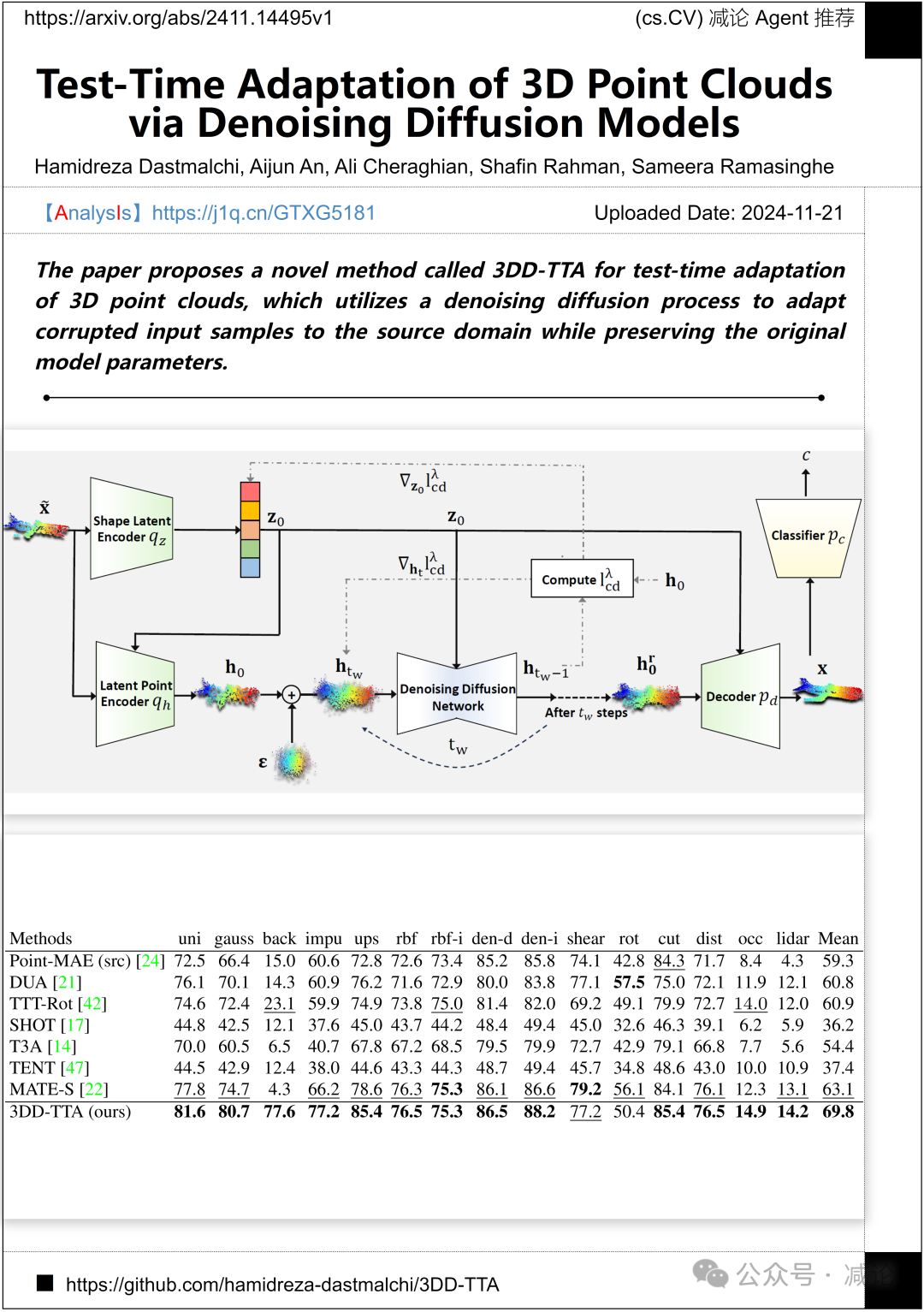 【11.25-arXiv】上海AILab重磅发布多模态医学数据集GMAI-VL-5.5M！