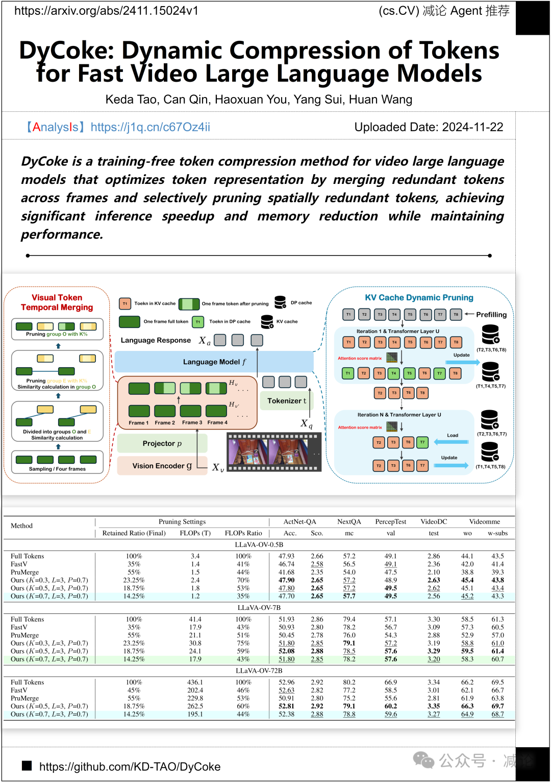 【11.25-arXiv】上海AILab重磅发布多模态医学数据集GMAI-VL-5.5M！