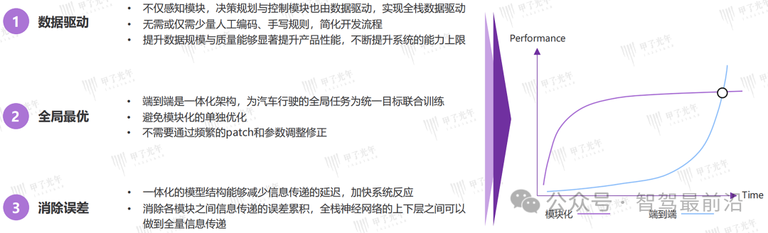 从车企实践看自动驾驶端到端解决方案