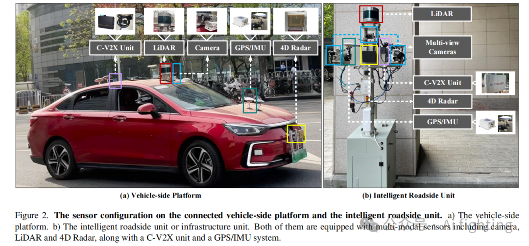 字节跳动&北京交通大学发布V2X-Radar: 一个用于协同感知的4D雷达多模态数据集