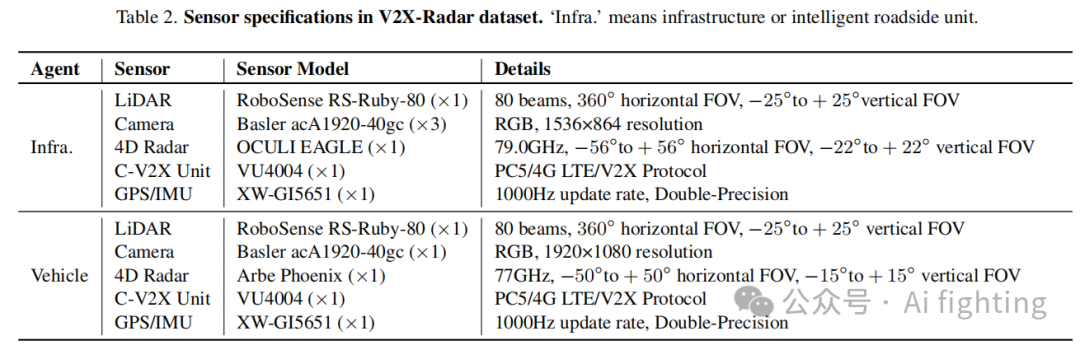 字节跳动&北京交通大学发布V2X-Radar: 一个用于协同感知的4D雷达多模态数据集