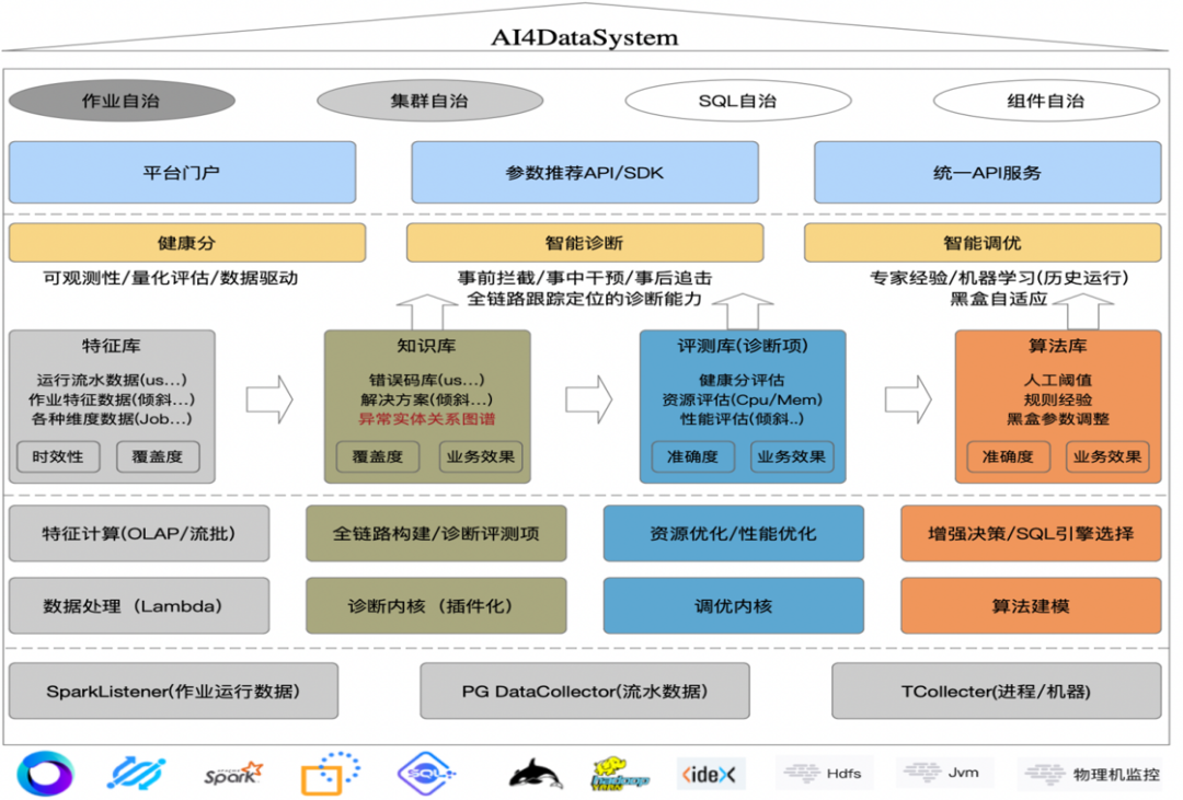 BAT、字节、昇腾、小米等12大技术专家齐聚，深度解析AI编程与大模型应用创新！