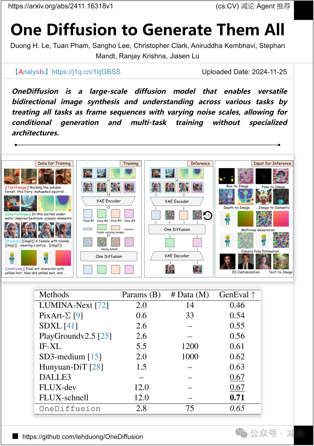 【11.26-arXiv】南理工提出时序一致性3D人像方法！