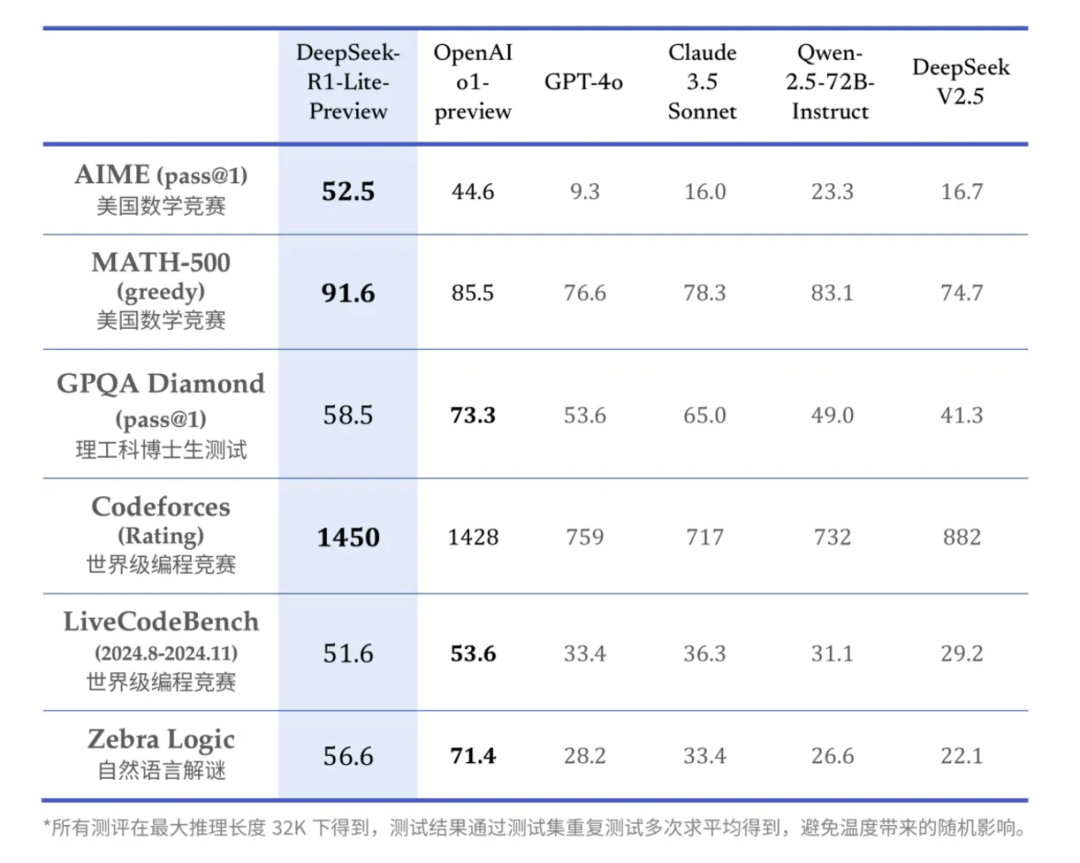 Kimi数学模型正式上线，这是新鲜出炉的测评结果！