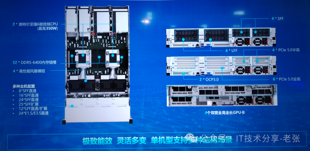 从Intel IPDC看服务器市场的几点趋势