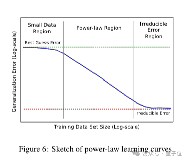 Scaling Law百度最早提出？！OpenAI/Claude都受它启发，Ilya出现在致谢名单中