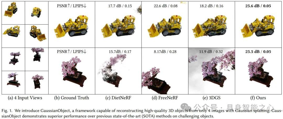 GaussianObject：仅需四张图片就能拥有高质量3D高斯重建（上交&华为）