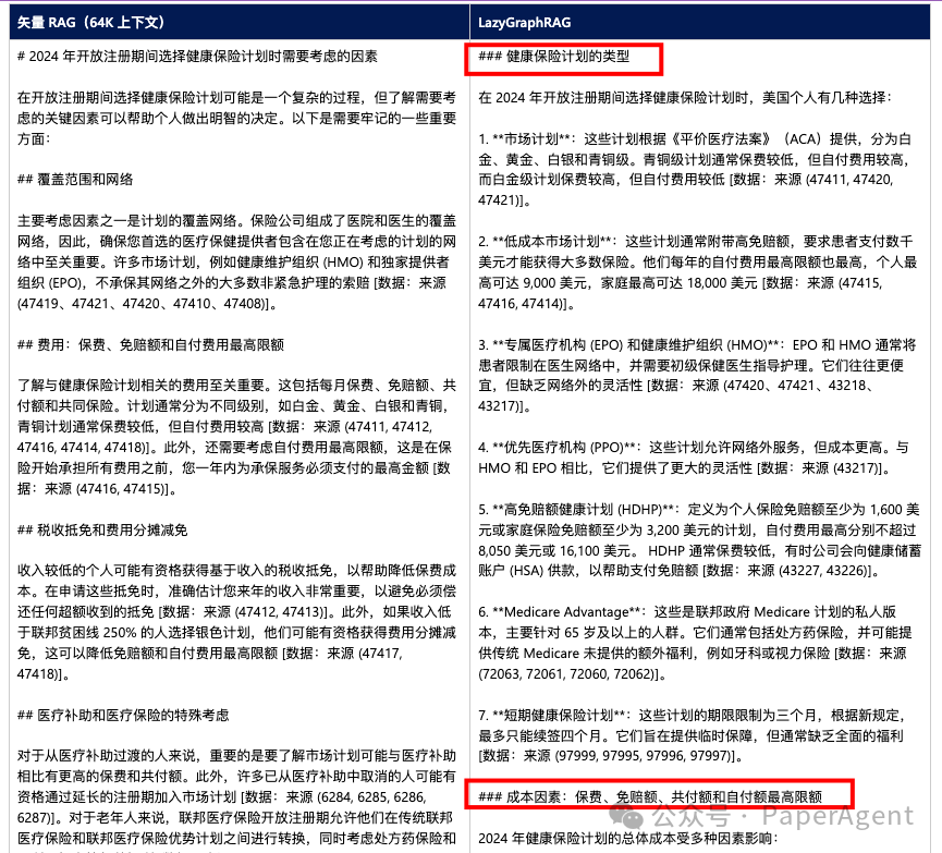 微软LazyGraphRAG：新一代超低成本RAG