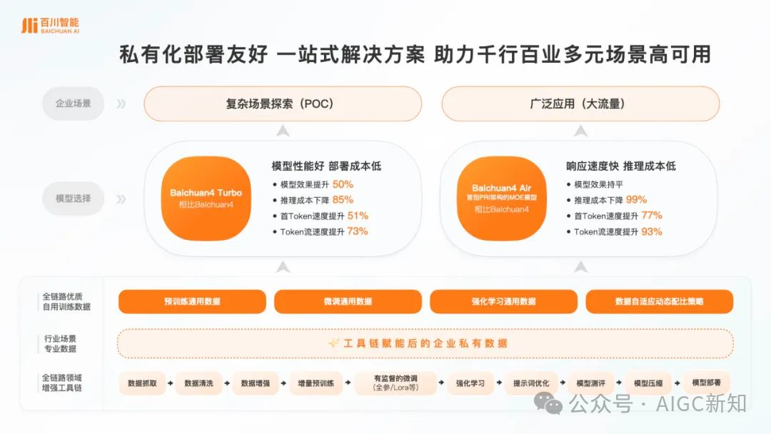 奥特曼 VS 哥斯拉 | 国内AI视频生成领域的修罗场