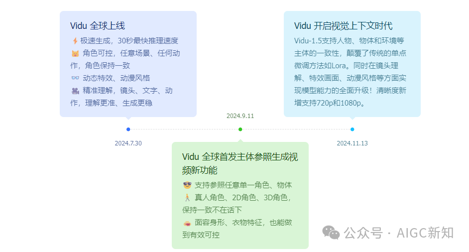 奥特曼 VS 哥斯拉 | 国内AI视频生成领域的修罗场