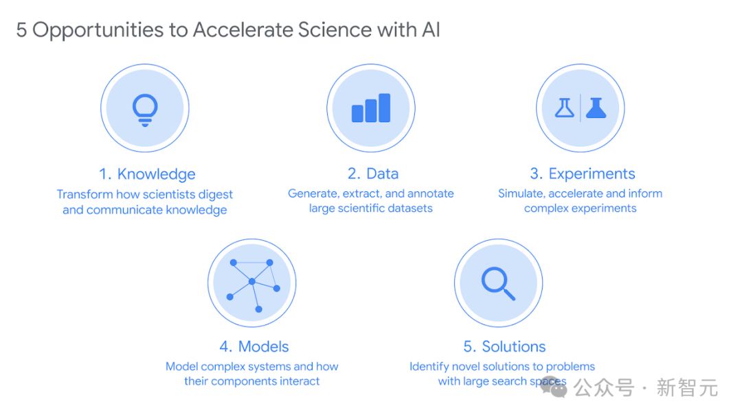 AI卷翻科研！DeepMind 36页报告：全球实验室被“AI科学家”指数级接管