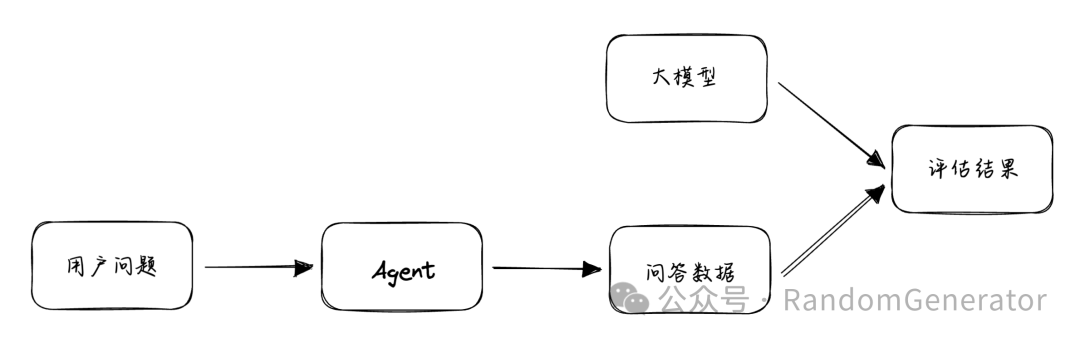 ChatBI 的几种技术路径探讨