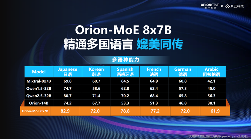 MoE大模型与AirDS数据服务齐发，猎户星空加速推进To B市场