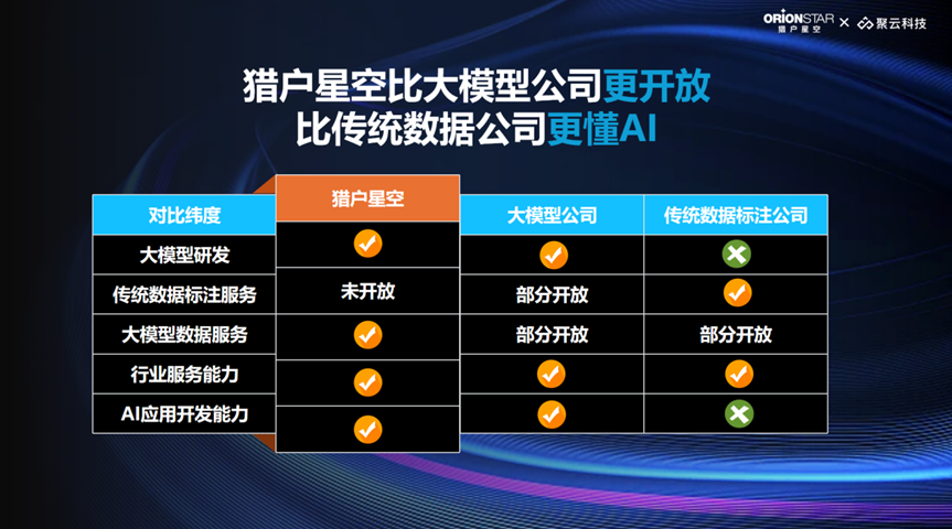 MoE大模型与AirDS数据服务齐发，猎户星空加速推进To B市场
