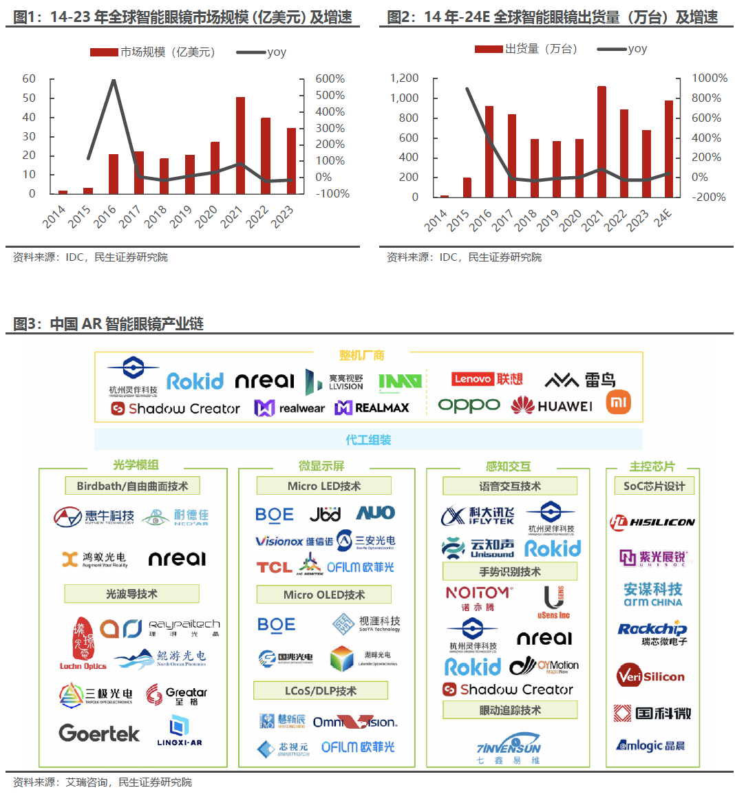 AI加持下的智能眼镜，是否有望实现破圈？